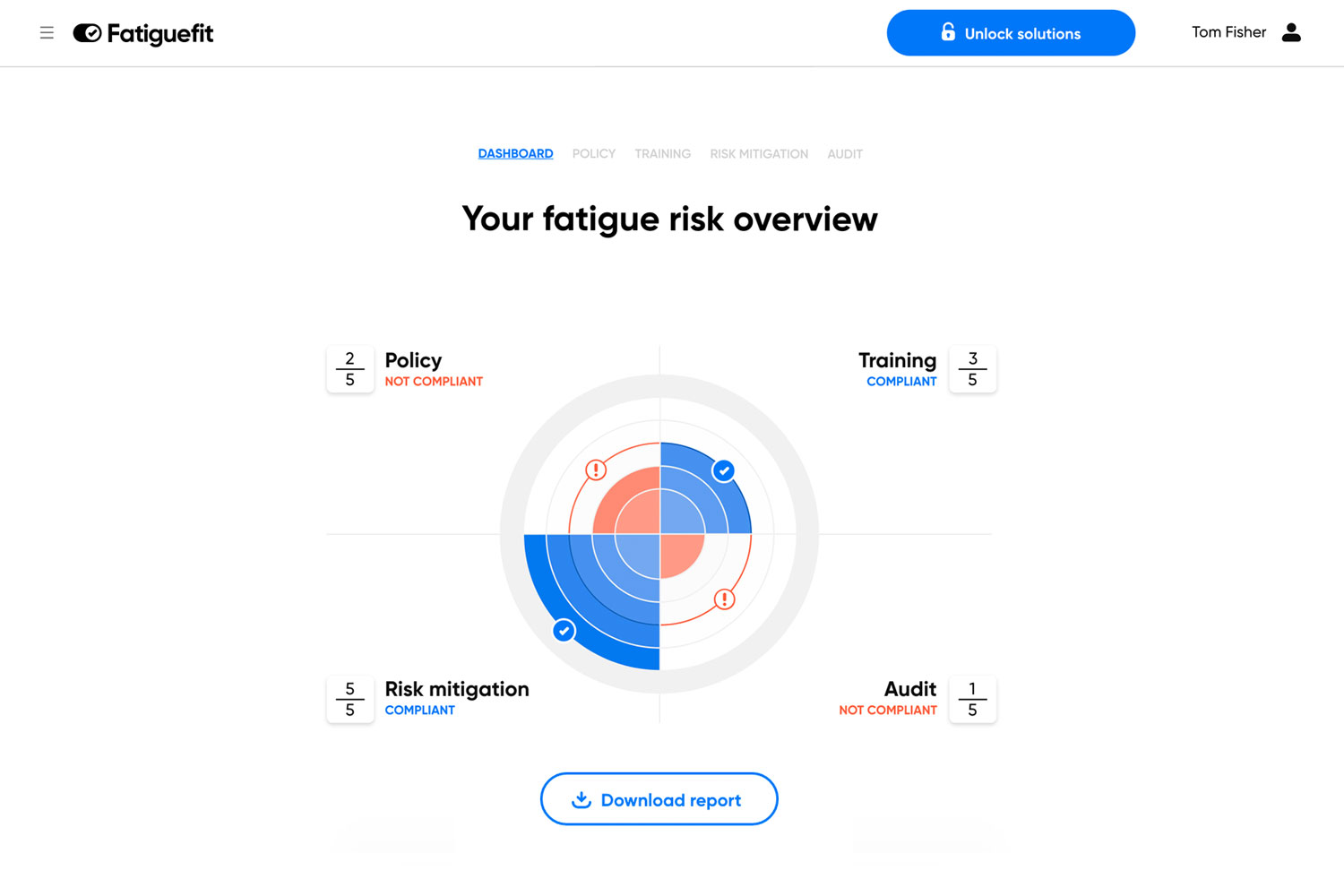 Fatiguefit dashboard screenshot